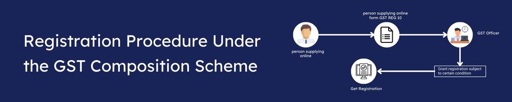 GST Composition Scheme - Features, Limits, Benefits & Rules 4 Registration Procedure Under the GST Composition Scheme