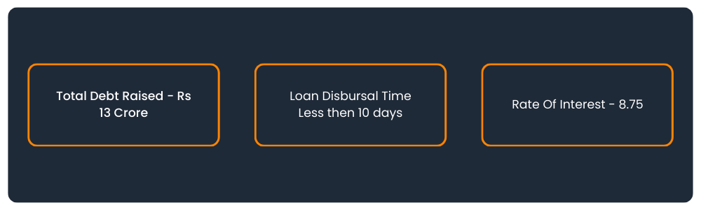 How OneNDF Helped a Delhi-Based Garment Wholesaler Secure a Rs 13 Crore Business Loan in Just 10 Days 1 Total Debt Raised - Rs 13 Crore by a garment wholesaler