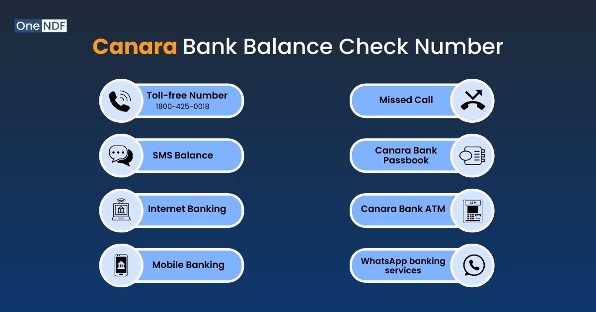 Canara Bank Balance Check Number: Balance Enquiry by SMS, Missed Call